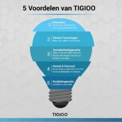 TIGIOO Fietslamp - Fietslampjes Set Koplamp - Fietslamp Voorlicht & Achterlicht USB Oplaadbaar -Fietsaccessoire Winkel 1198x1200 3