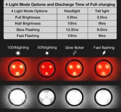 BOTC Fietsverlichting USB Oplaadbaar - Oplaadbare USB Led Fietslamp - Voorlicht & Achterlicht - Waterdicht 10 BOTC Fietsverlichting USB Oplaadbaar - Oplaadbare USB Led Fietslamp - Voorlicht & Achterlicht - Waterdicht -Fietsaccessoire Winkel 1200x1109