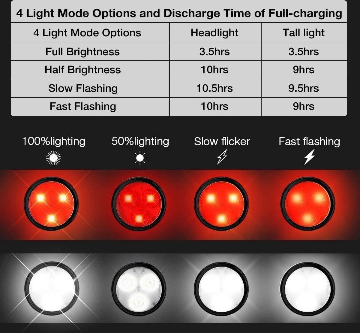 BOTC Fietsverlichting USB oplaadbaar - Oplaadbare USB Led Fietslamp - Voorlicht & Achterlicht - Waterdicht BOTC Fietsverlichting USB Oplaadbaar - Oplaadbare USB Led Fietslamp - Voorlicht & Achterlicht - Waterdicht -Fietsaccessoire Winkel