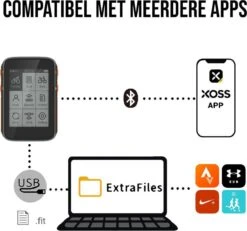 LHP BC200 Fietscomputer Draadloos 3-in-1 Bundel - Hartslagmeter Borstband - Cadanssensor - Kilometerteller GPS - 80+ Functies - 2.4 Inch LCD Scherm - Bluetooth & ANT+ -Fietsaccessoire Winkel 1200x1120 5