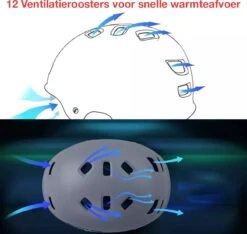 DesignX Fietshelm Elektrische Fiets Helm Universeel Volwassenen Dames/Heren - CE Gecertificeerd -Fietsaccessoire Winkel 1200x1137 2