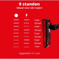 RIDR Achterlicht Fiets - USB Oplaadbaar LED - Fietsverlichting Met Laser - Waterdicht -Fietsaccessoire Winkel 1200x1199 2