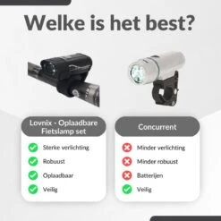 Lovnix - Oplaadbare Fietslamp LED Verlichting Set - USB Oplaadbaar - Fietslicht Met LED Lamp - Voor- En- Achter Licht - Regenbestendig - Geschikt Voor Mountainbike Fietsen Wandelen Speleologie -Fietsaccessoire Winkel 1200x1200 156
