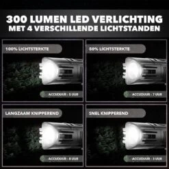 LED Fietsverlichting Set – Oplaadbaar Via USB - Voorlicht En Achterlicht - Waterbestendig - Complete Fietslamp Set -Fietsaccessoire Winkel 1200x1200 184