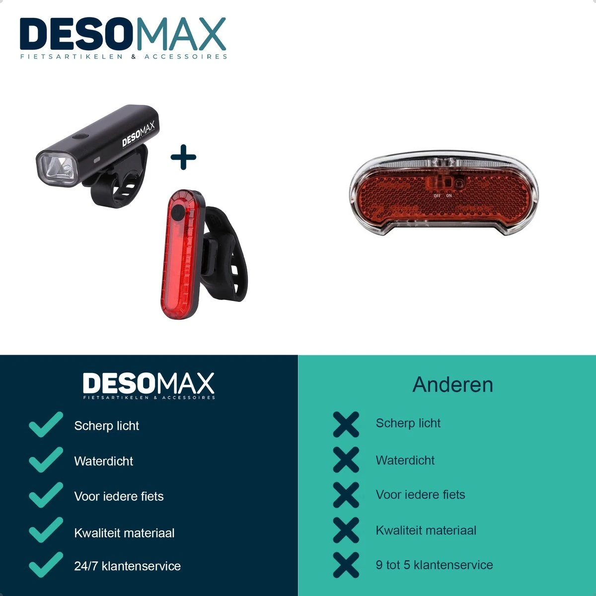 DesoMax® Fietsverlichting Set USB Oplaadbaar Heldere Fietslamp - Voorlicht - Achterlicht - Koplamp - Achterlamp DesoMax® Fietsverlichting Set USB Oplaadbaar Heldere Fietslamp - Voorlicht - Achterlicht - Koplamp - Achterlamp -Fietsaccessoire Winkel 1200x1200 363