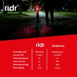 RIDR Achterlicht Fiets - USB Oplaadbaar LED - Fietsverlichting Met Laser - Waterdicht -Fietsaccessoire Winkel 1200x1200 379