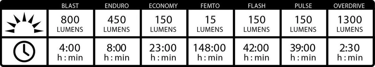 Lezyne Macro Drive 1300XXL Led Fiets Koplamp - Mat Zwart Lezyne Macro Drive 1300XXL Led Fiets Koplamp - Mat Zwart -Fietsaccessoire Winkel