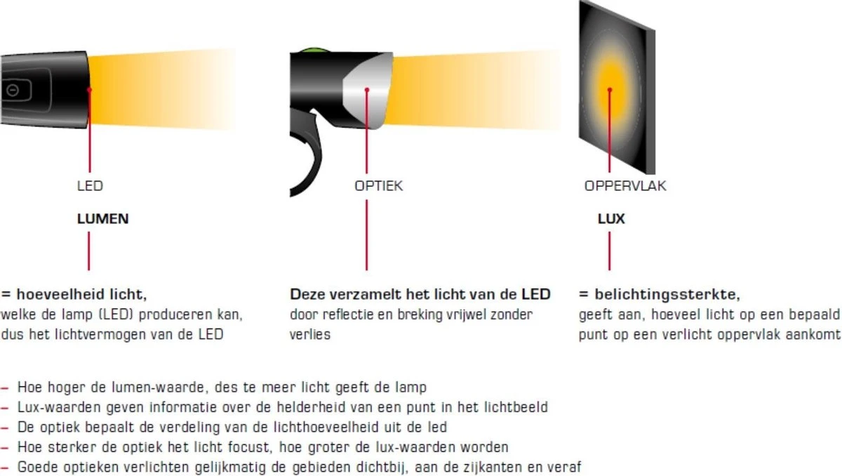 Sigma Sport AURA 30 Fietsverlichting Set - Led Koplamp 30 Lux - CURVE Achterlicht - inclusief batterijen Sigma Sport AURA 30 Fietsverlichting Set - Led Koplamp 30 Lux - CURVE Achterlicht - Inclusief Batterijen -Fietsaccessoire Winkel