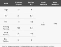 Ravemen FR160 Koplamp Voor Computer Mounts DAYLIGHT | 160 Lumen | Zichtbaar | Garmin Ready | Wahoo Compatible -Fietsaccessoire Winkel 1200x923